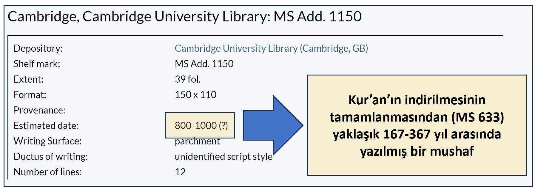 Cambrige universitesi eski Kuran mushafi 19 mucizesi