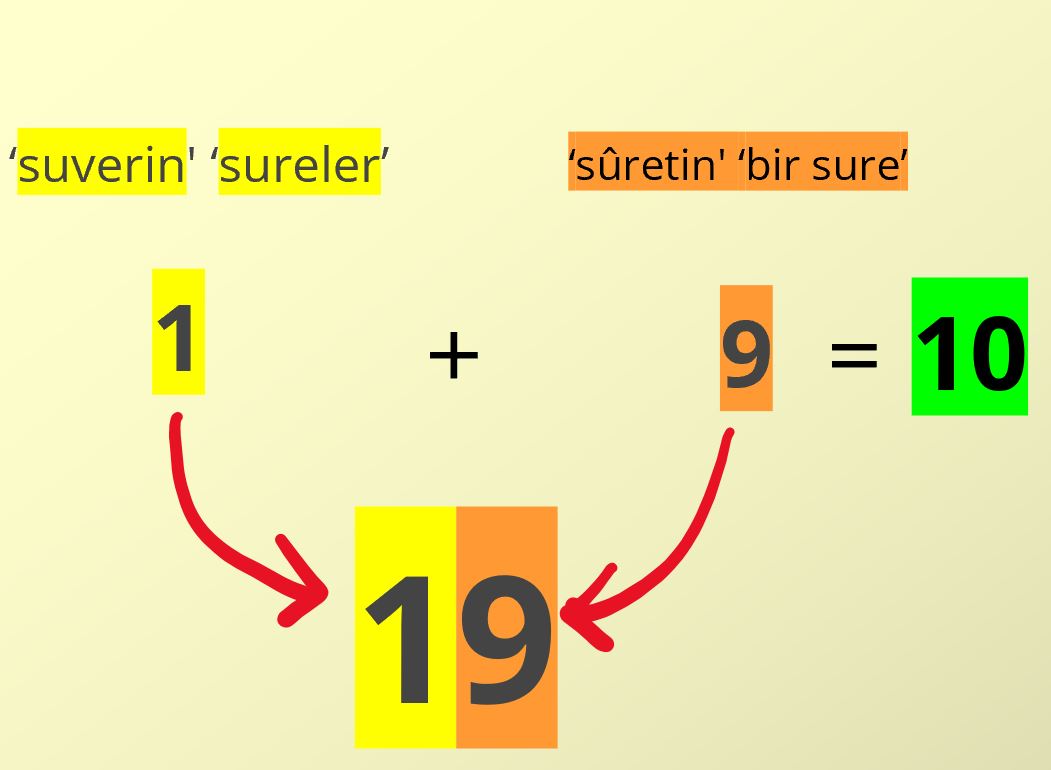 10 sure 1 sure 19 mucizesi