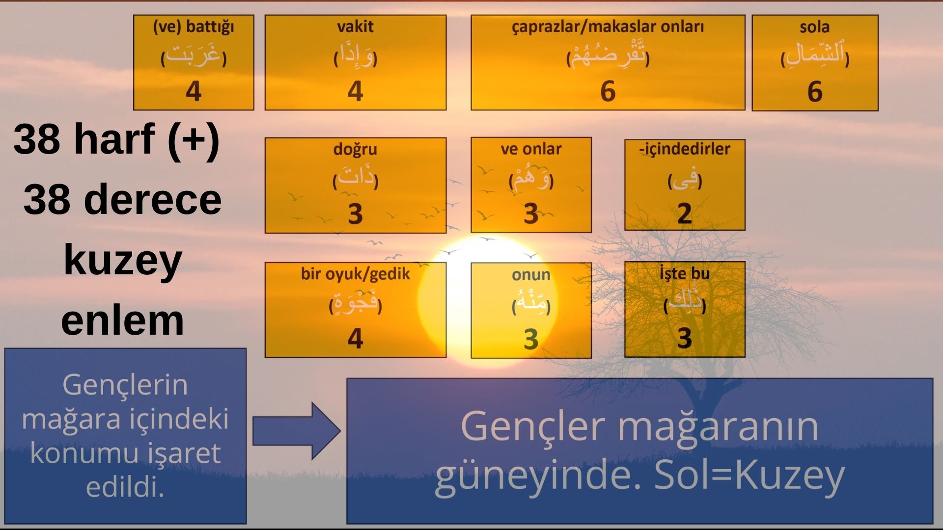 battiği vakit makaslar onlari sola kuzeye dogru onlar bir oyuk icindedir