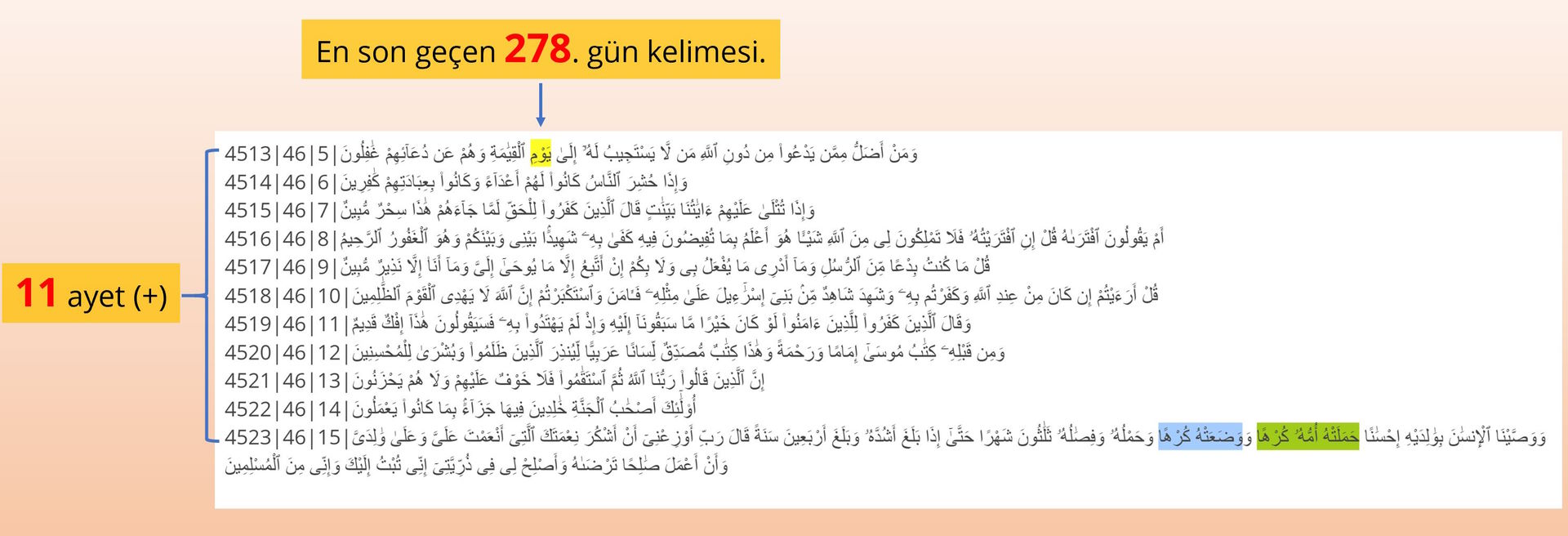 11 ayet gecisi 10 geceye akip gittiginde geceye dollenme