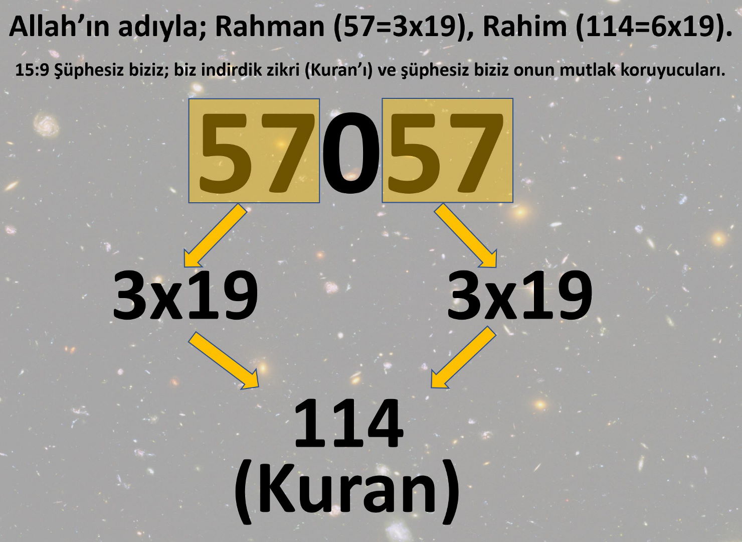 57057 basamakli sayinin kurani korumasi