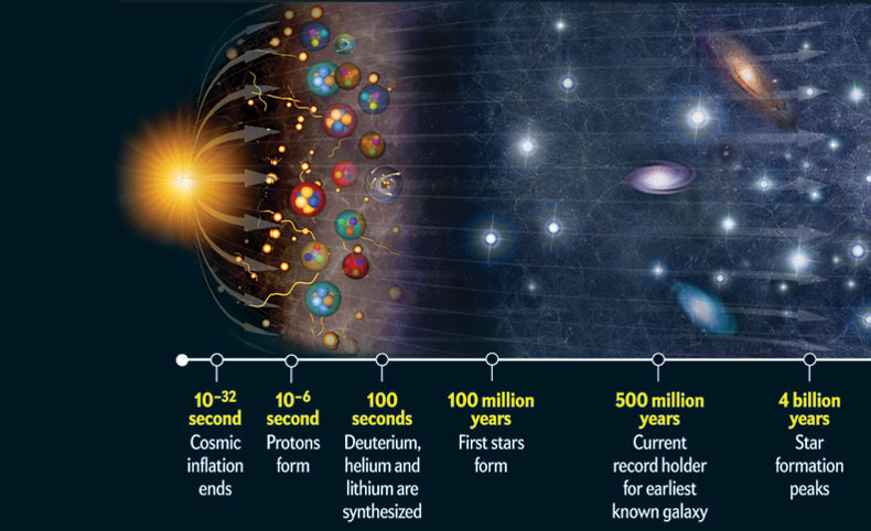 gokler ve yer bitisikti onlari ayirdik kuran mucizeler big bang kuran