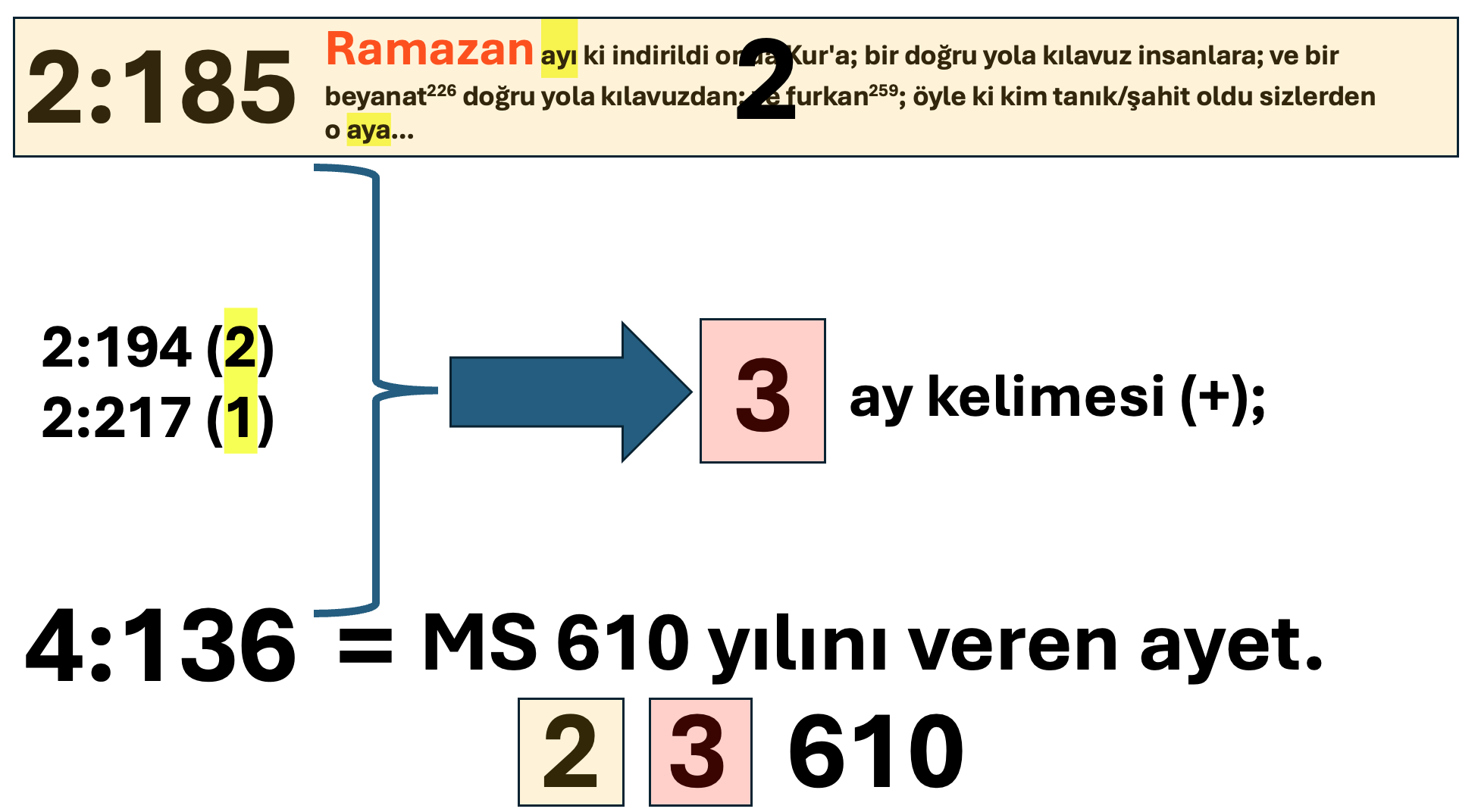 GercekRamazanayiHangiAyKadirGecesiHangiGece.jpeg