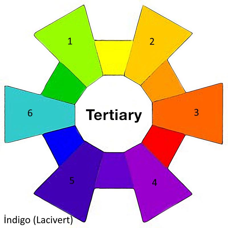 Tertiary Color Kuran Mucizeler 6 renk