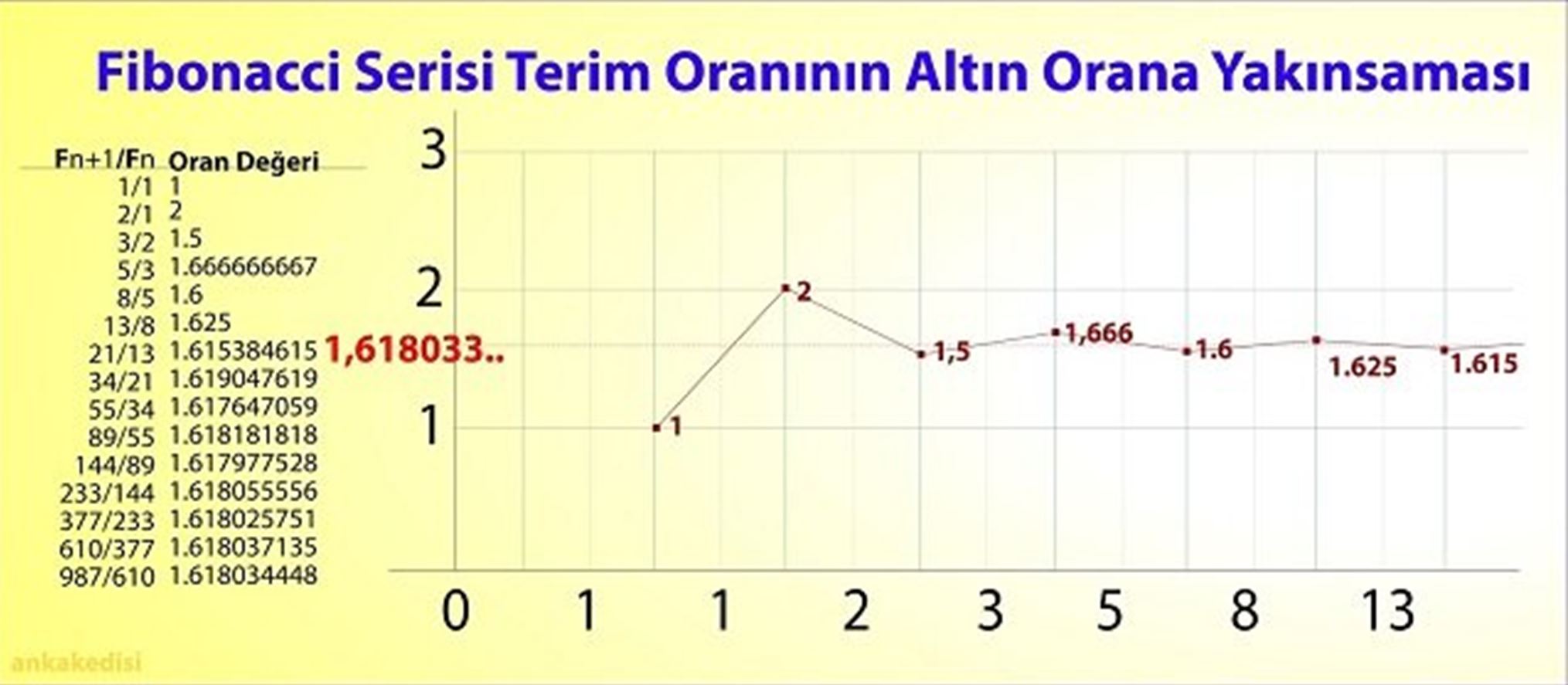 altin orana yaklasim fibonacci siralama kuran mucizeler tevbe suresi sonradan eklenen ayetler 