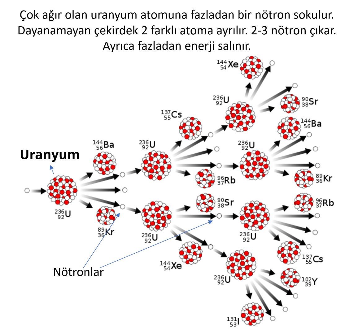 atom bombasi adiyat enola gay little boy