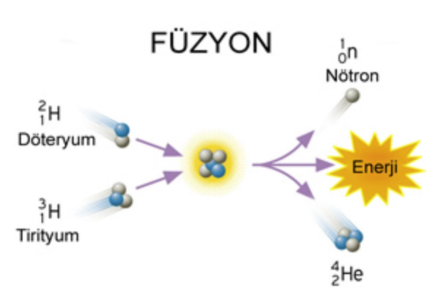 fuzyon adiyat suresi