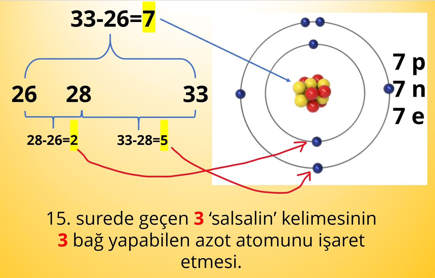 15 sure salsaline gecisi molekuller azot atomu