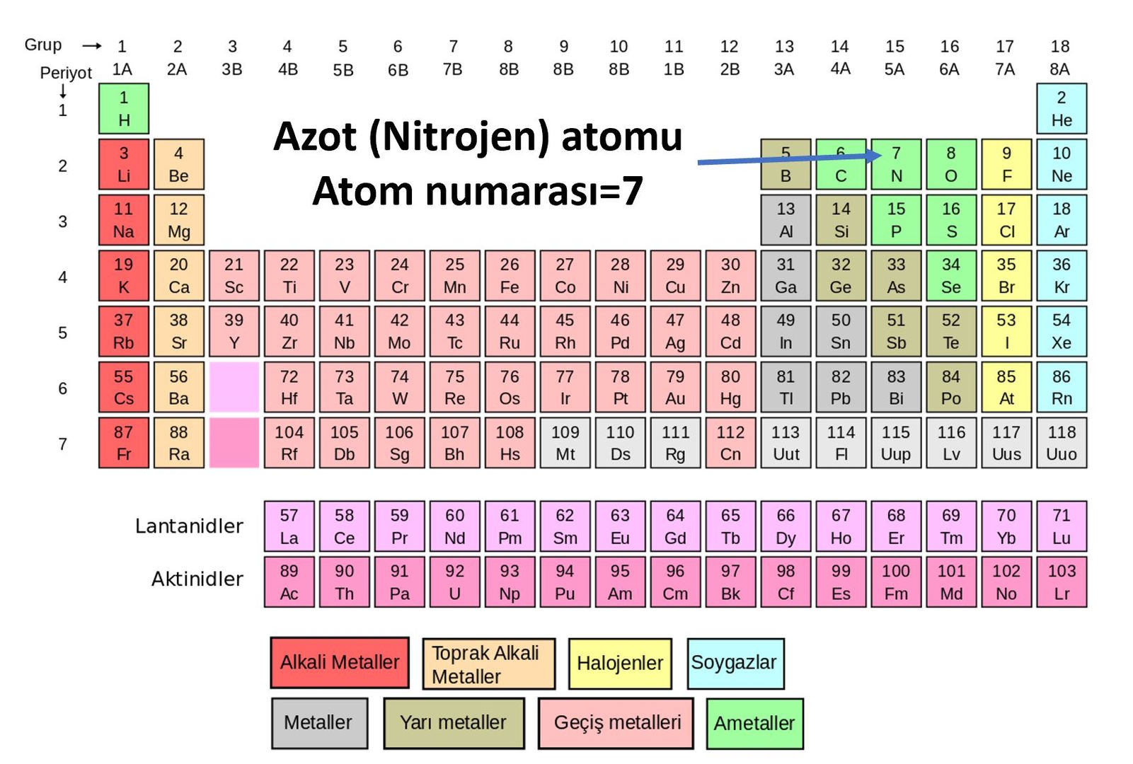 azot nitrojen atomu kuran mucizesi turabin