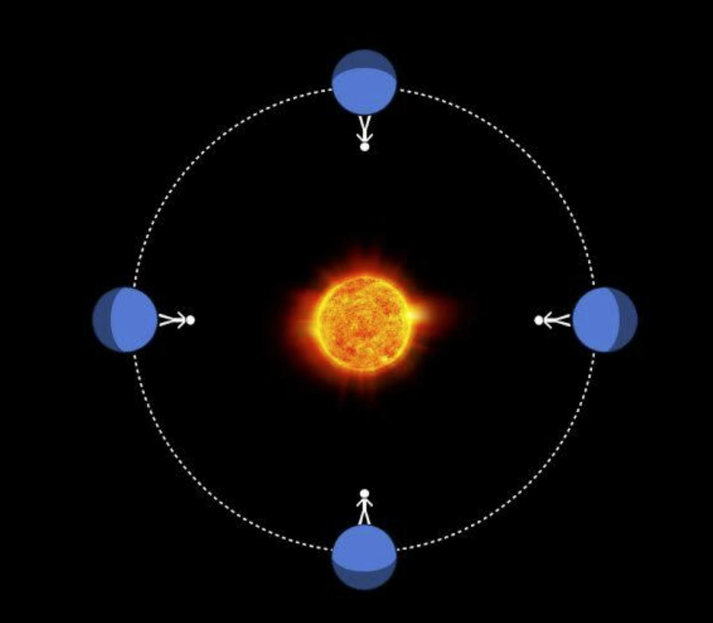 bir eyeball planet goz kuresi gezegeni