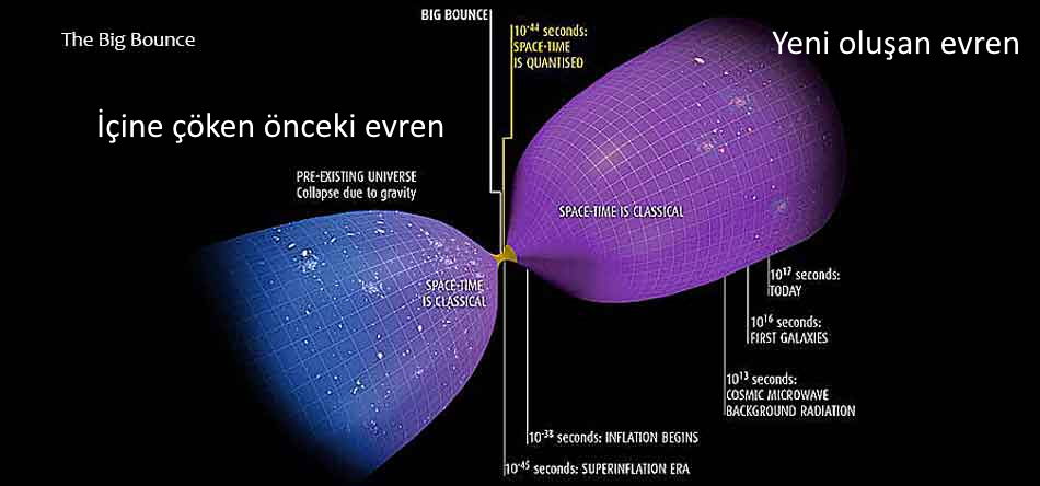 Before the bang evrenin donuslu olmasi tekrarlayan ice cokmeveyaratilma dongusu 1