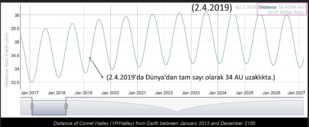 Kuran ve halley kuyruklu yildizi 34 Allah kelimesi 34AU 