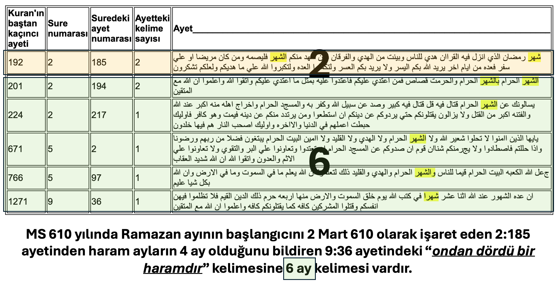 haramAylarHangiaylardir.jpeg