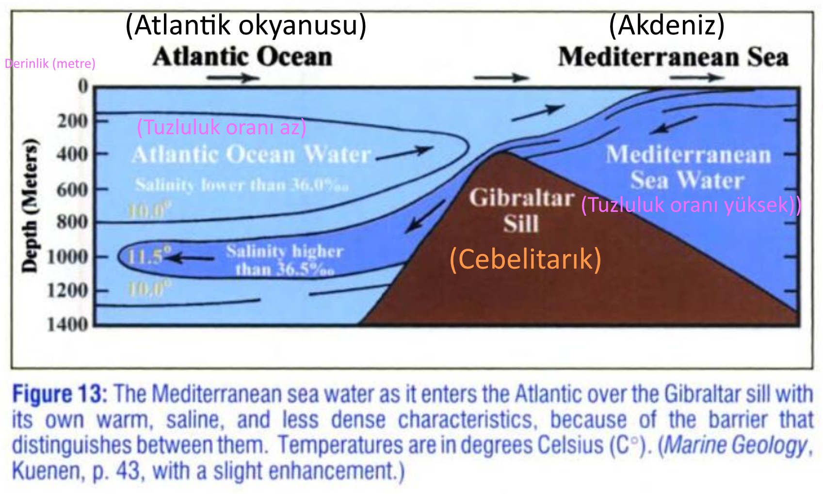 cebeli tarik gecidi atlantik okyanusu akdeniz karismiyor