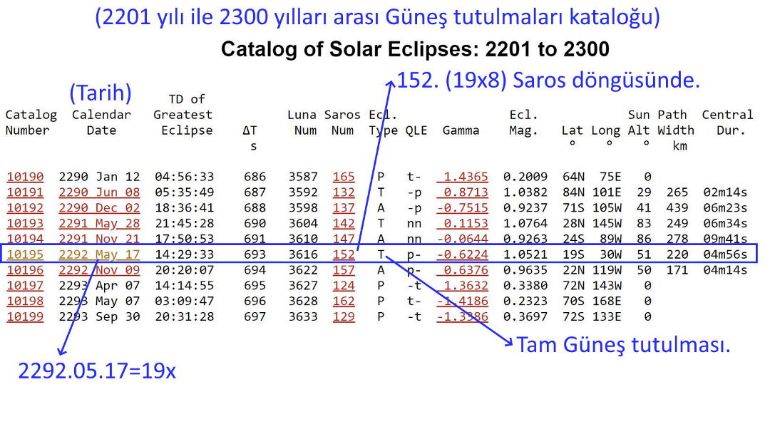 gunes tutulmasi kıyamet yaklasti ay yarildi 