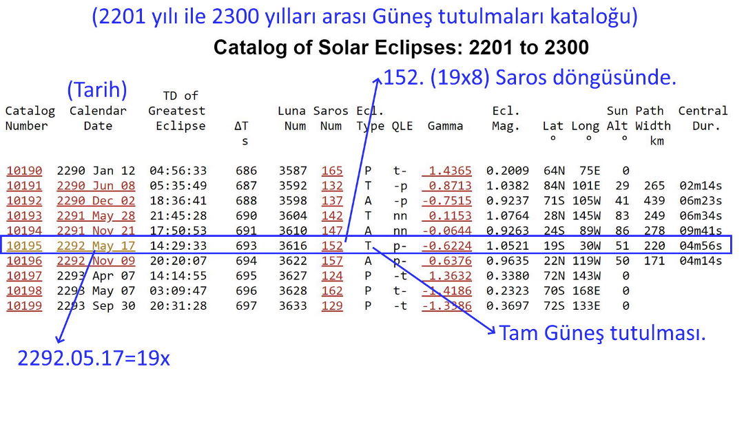 gunes tutulmasi kıyamet yaklasti ay yarildi 