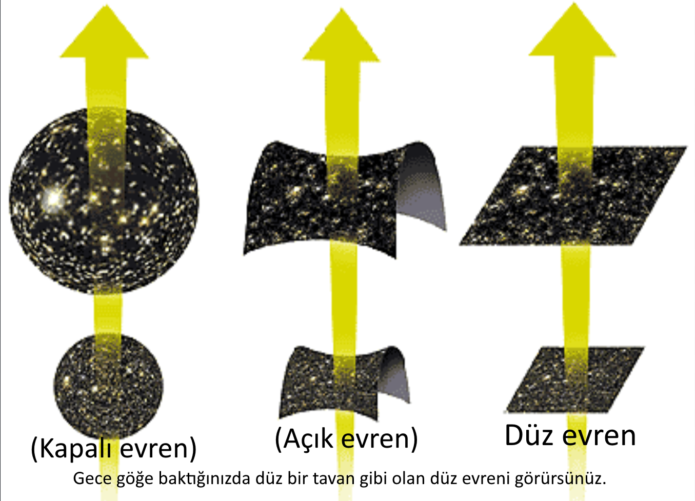 snap universe shape korunmus duz tavan gok evren duz kuran mucizesi