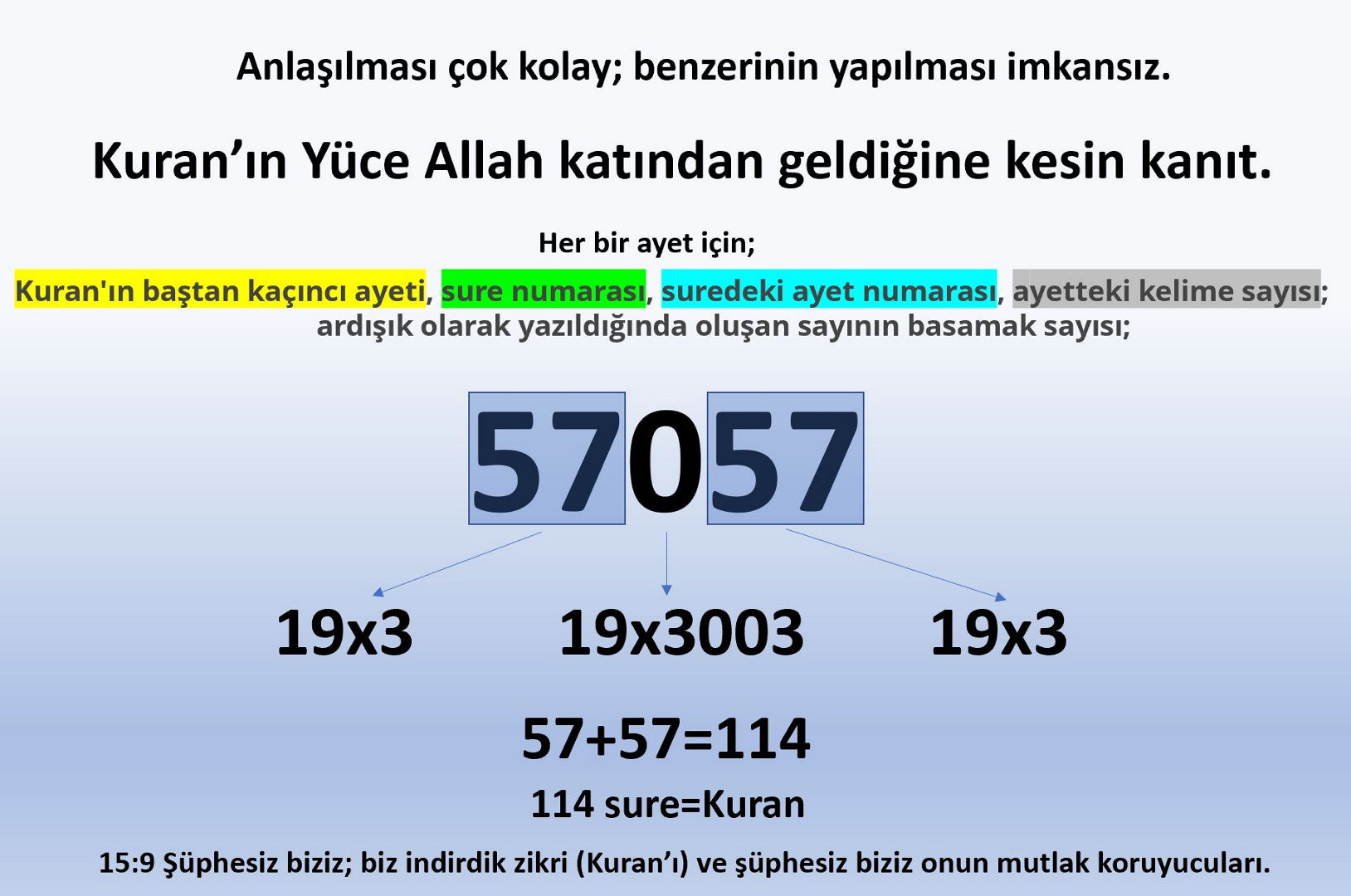 kuran mucizesi 19 sistemi 57057 basamakli sayi