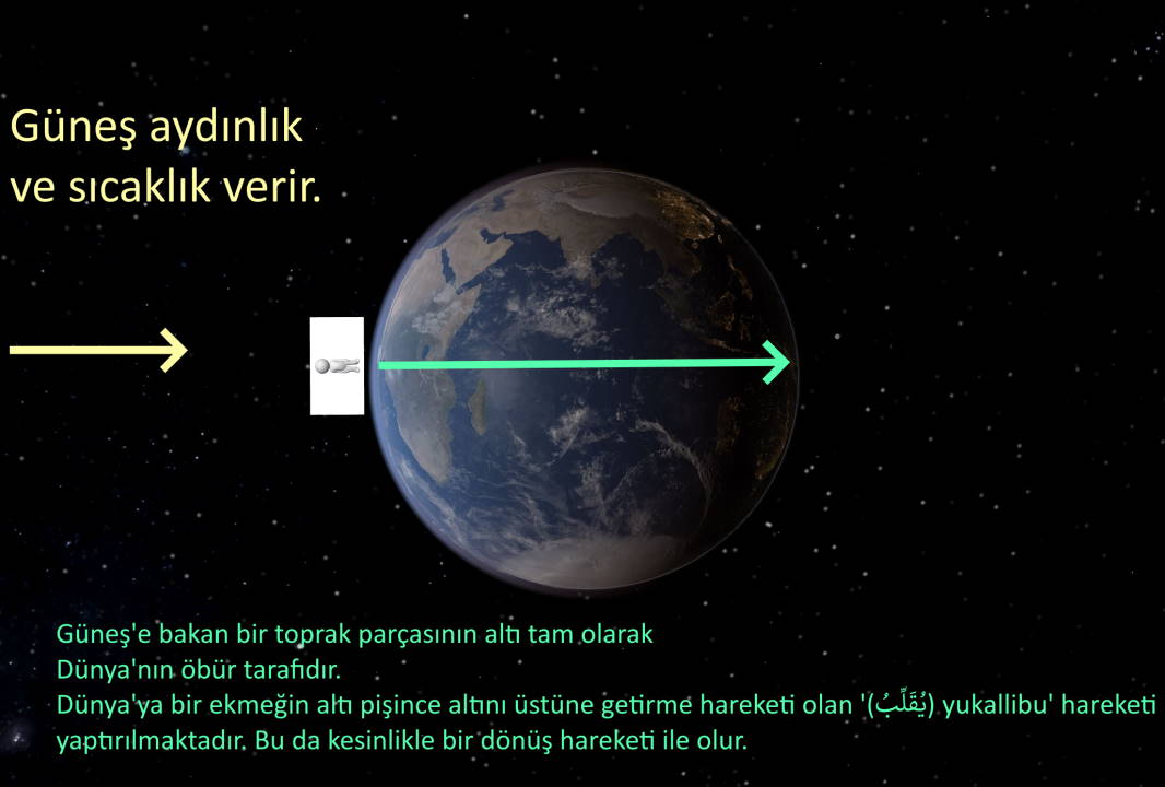 dunya donuyor kuran gece gunduz cevrilir dondurulur