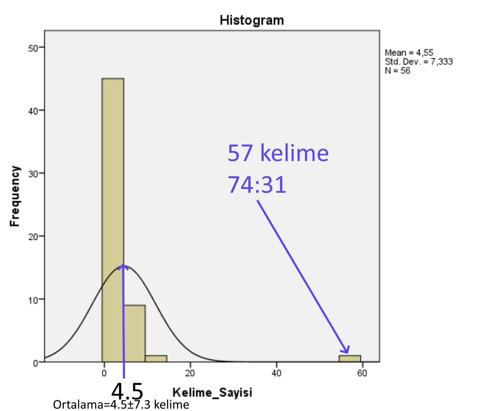 muddesir suresi kuran da ayetlerdeki ortalama kelime sayisi