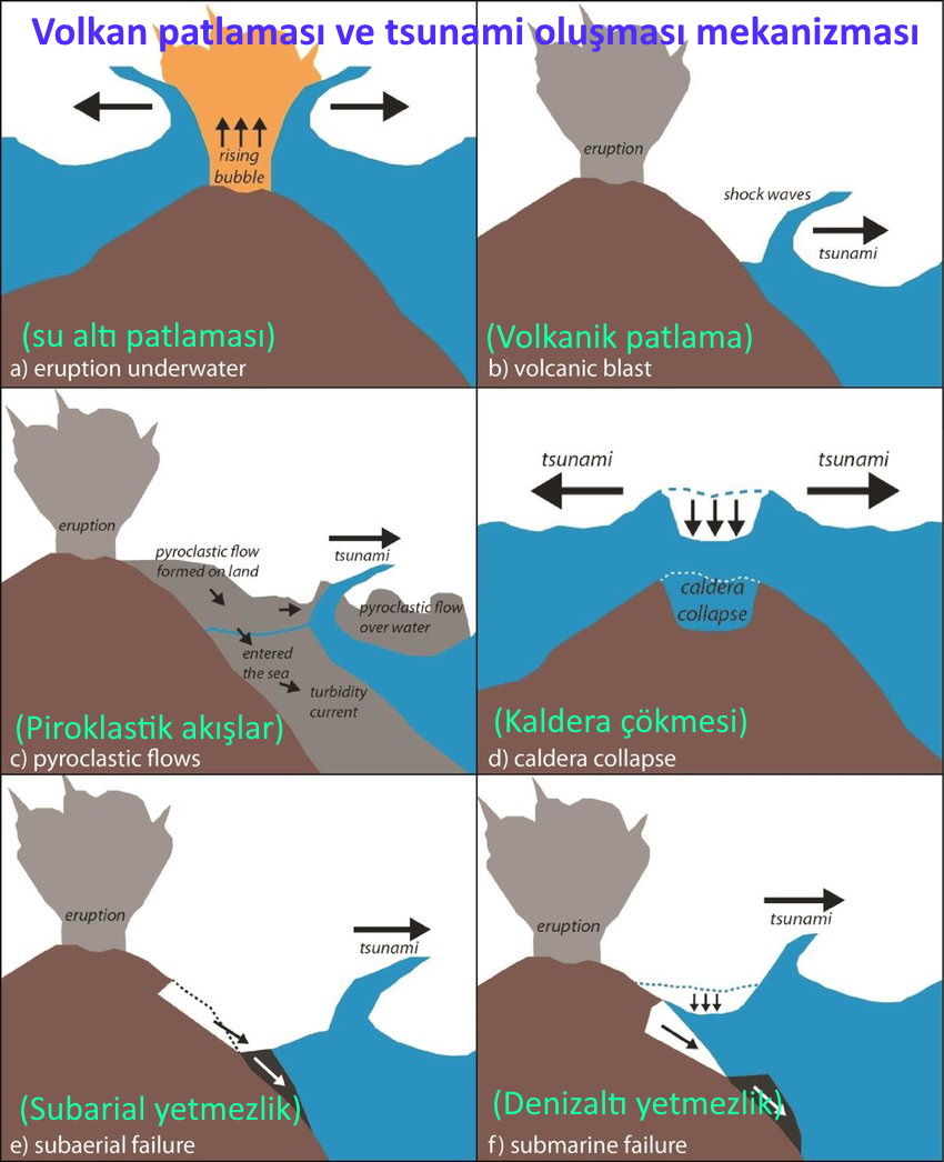 nuh kavmi tandir kaynadiginda volkan patlamsi tsunami nuh tufani