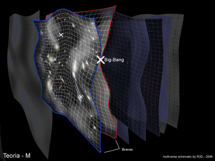 big bang buyuk patlama kiyamet evrenin olusumu