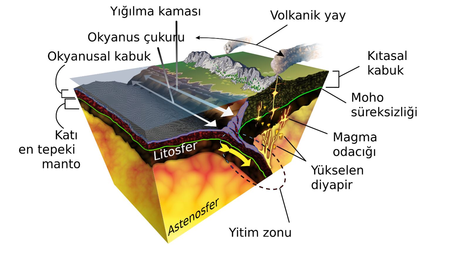 revasiye yere attik kaziklar