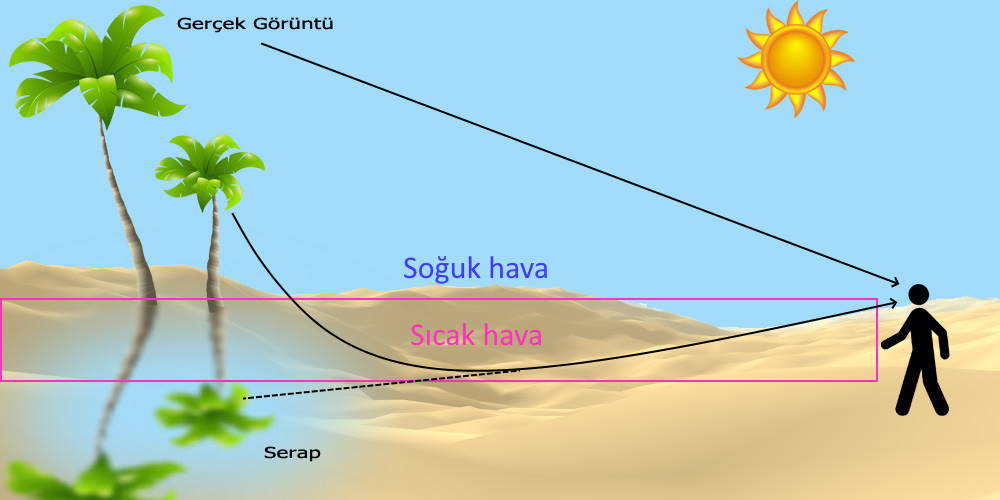 serap kuran nur suresi