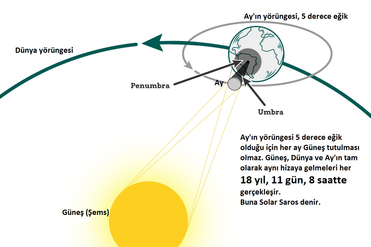 solar eclipse illustration