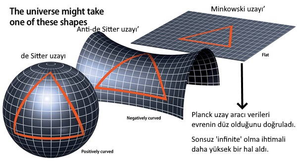 duz uzay ve kuran