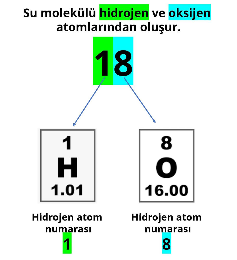 su molekulu kuran mucize hidrojen oksijen atomu