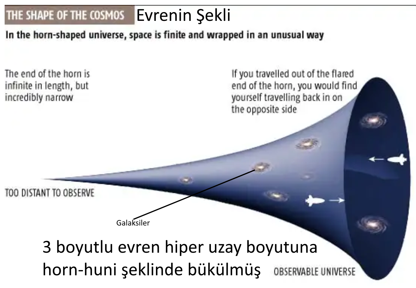 sura uflemmesi kiyamet karanlik enerji mahser kuran horn boynuz trumpet seklinde evren