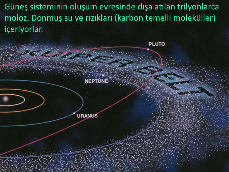 kuiper belt riziklar ve kuran