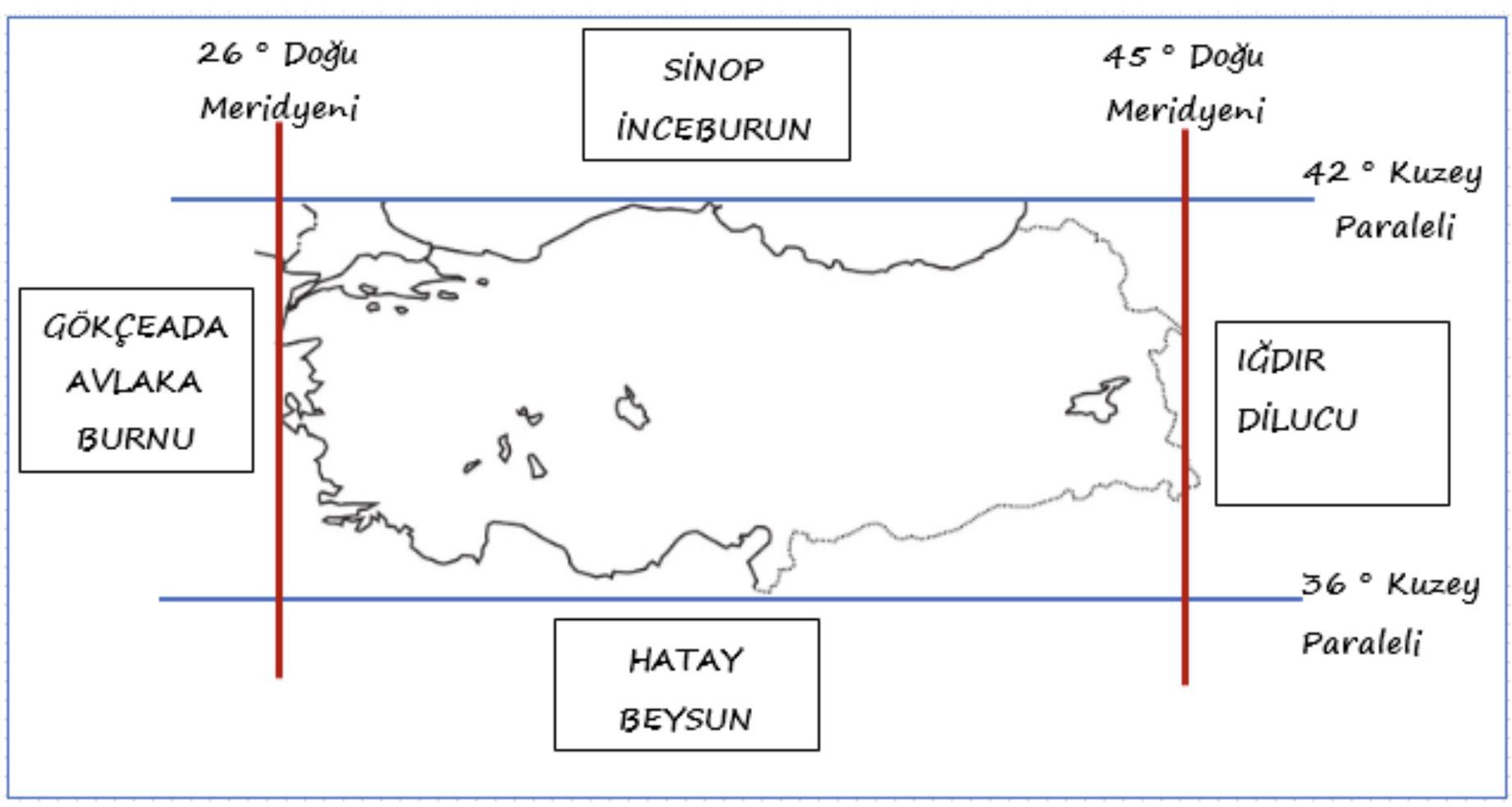 turkiye boylam enlem kuran mucizesi