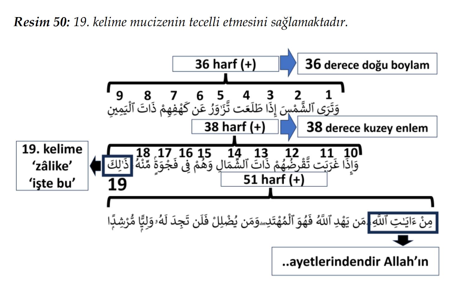 Resim 50