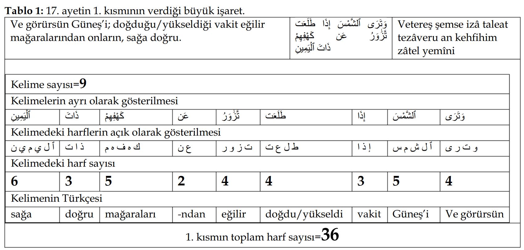 tablo 1