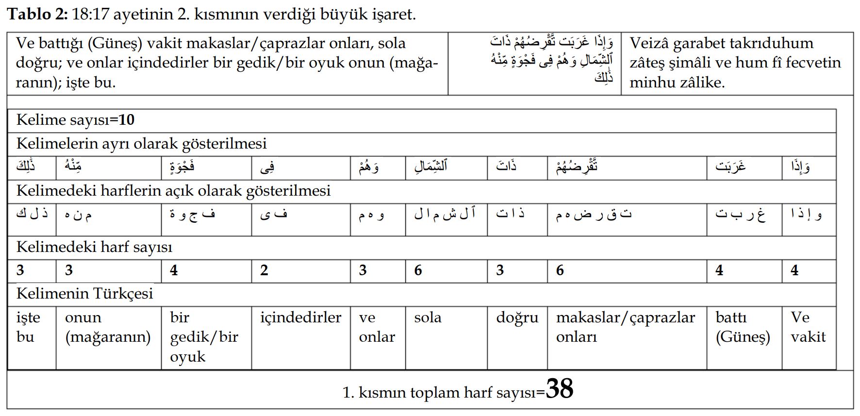 tablo 2