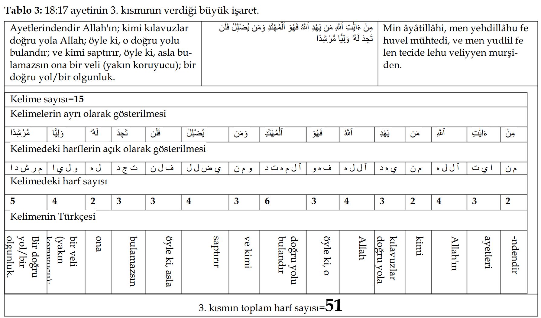 tablo 3