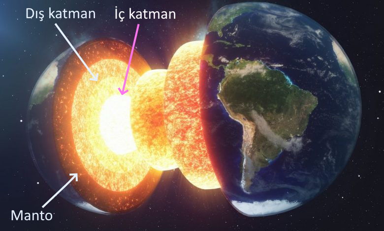 dunya nin agirligi demir cekirdek katmanli dunya